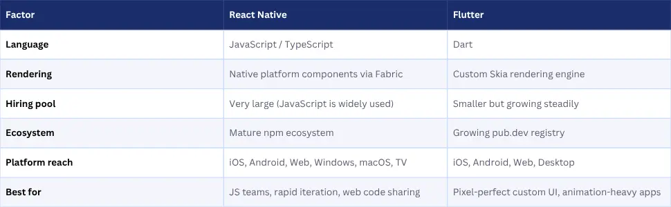 React Native The Future of Mobile Development..