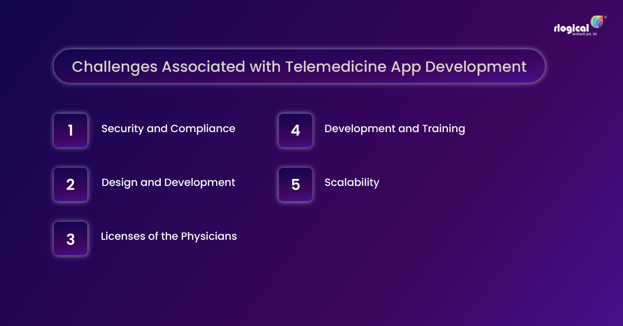 Challenges associated with telemedicine app development