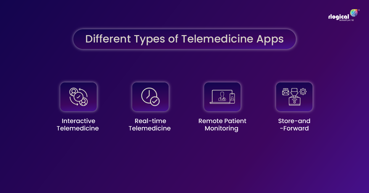 Different types of telemedicine apps