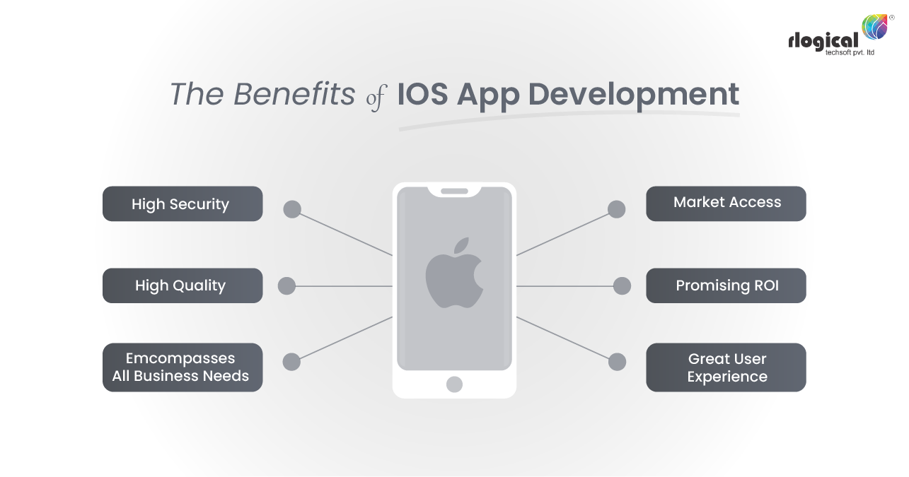 ios-app-development-services