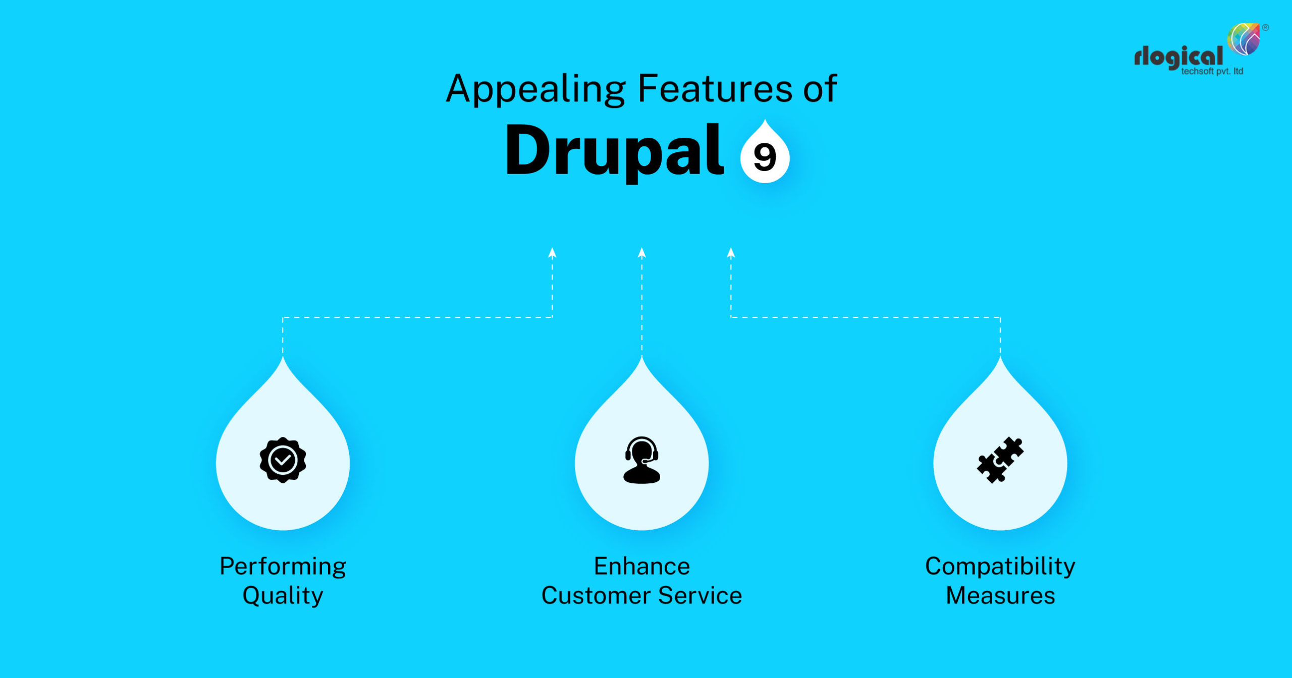 Drupal-9 infographic