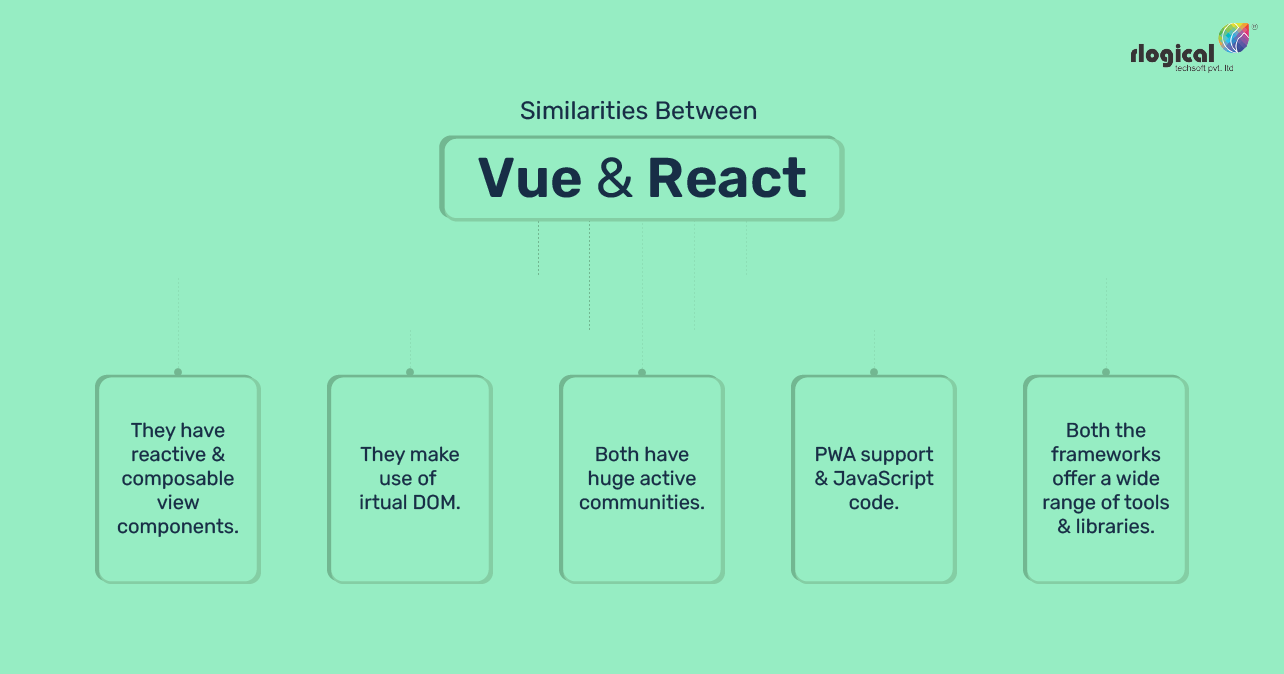 Vue vs React - infographic