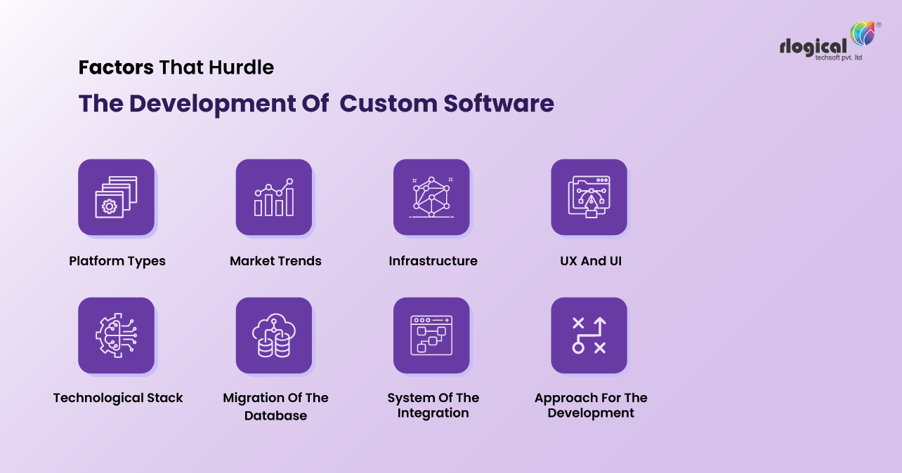 Custom-Software-Development-Costs-Infographics-blog