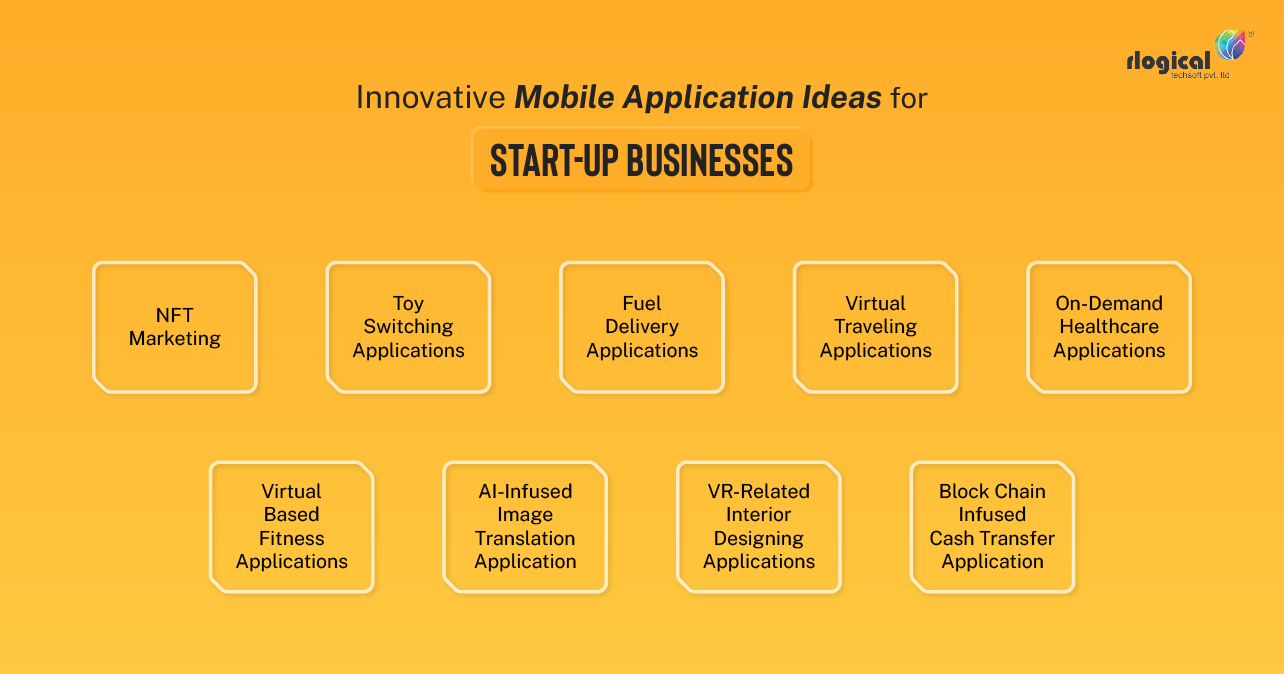Mobile Application Ideas - infographic