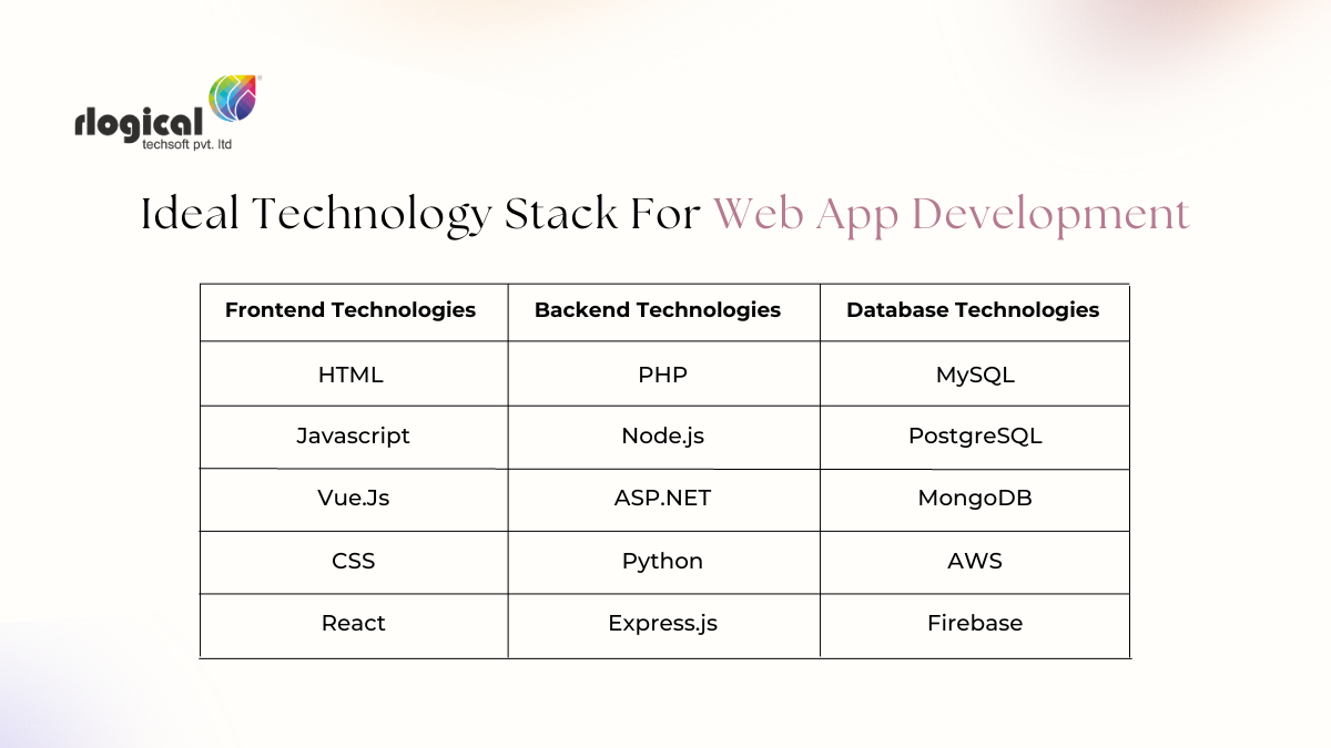 technology stack for web app development