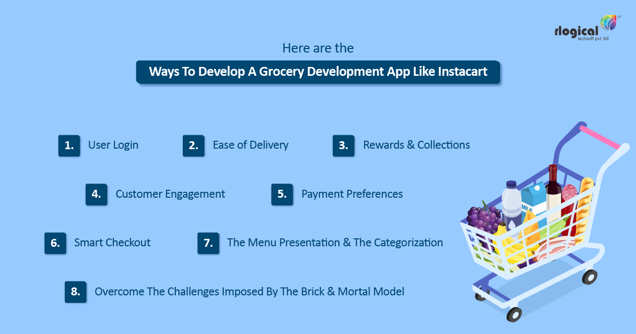 Features-Of-A-Grocery-Delivery-Mobile-App-infographic