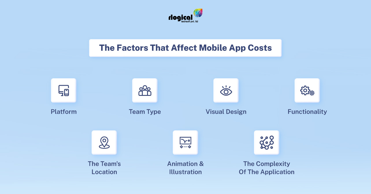 Factors-of-Mobile-App-Costs