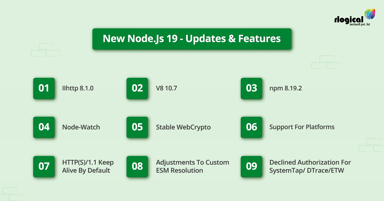 New-NodeJS-19-Features