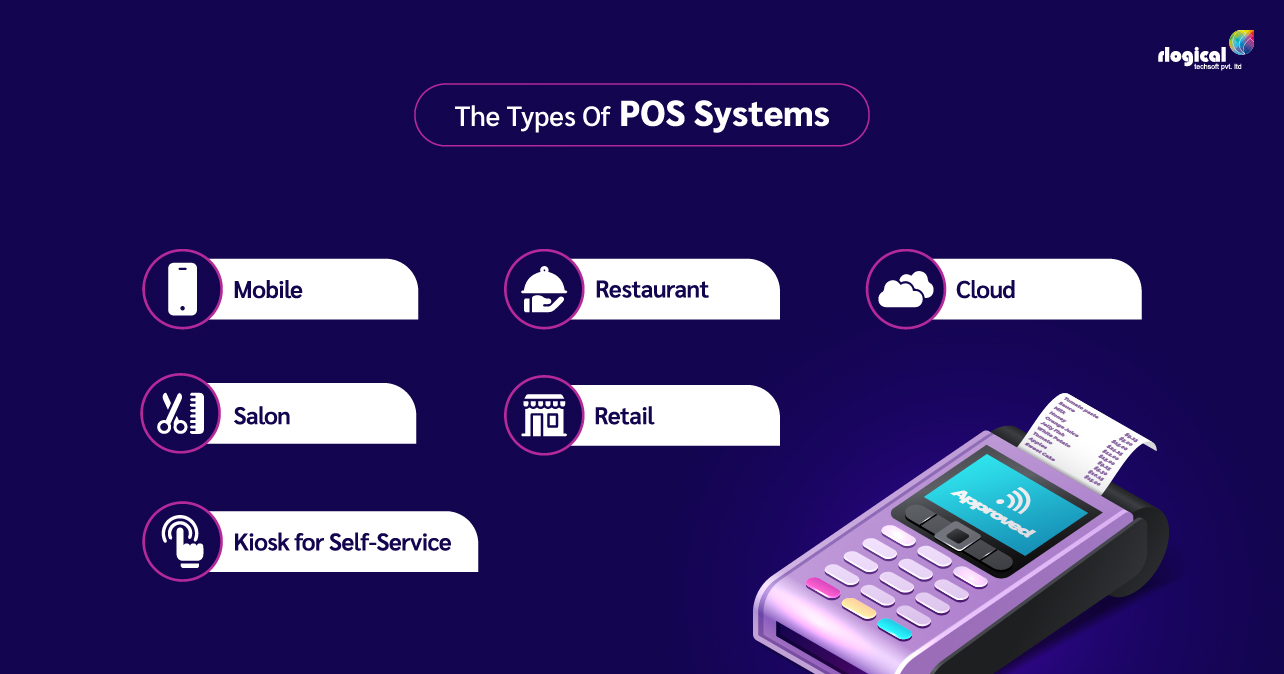 Types-of-POS systems