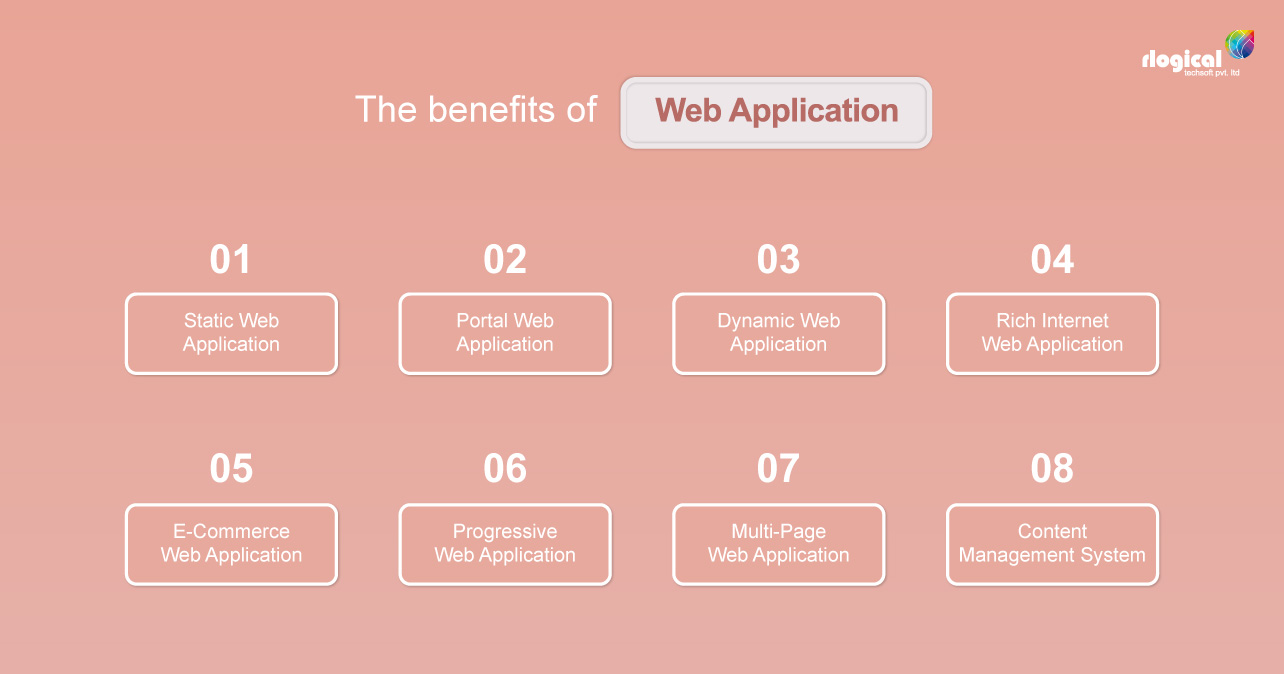 Types-of-Web-Application
