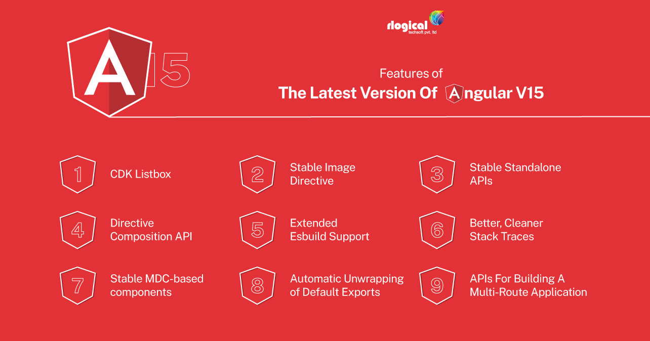 Features-Angular-V15