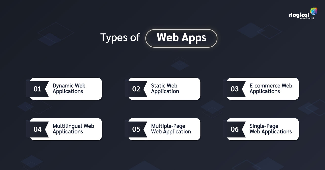 Types-Of-Web-Apps