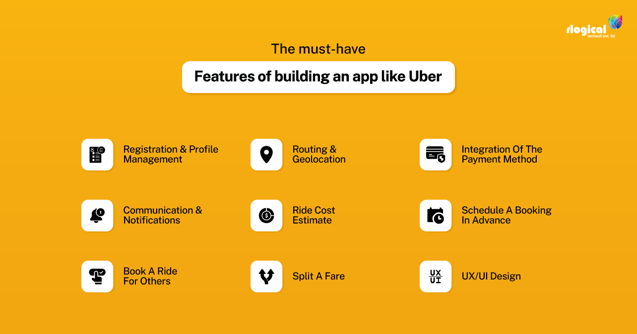 Building-an-App-Like-Uber