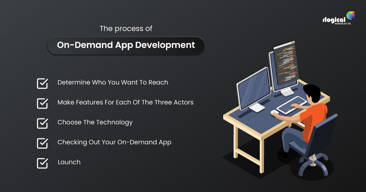 Process-of-On-Demand-App-Development