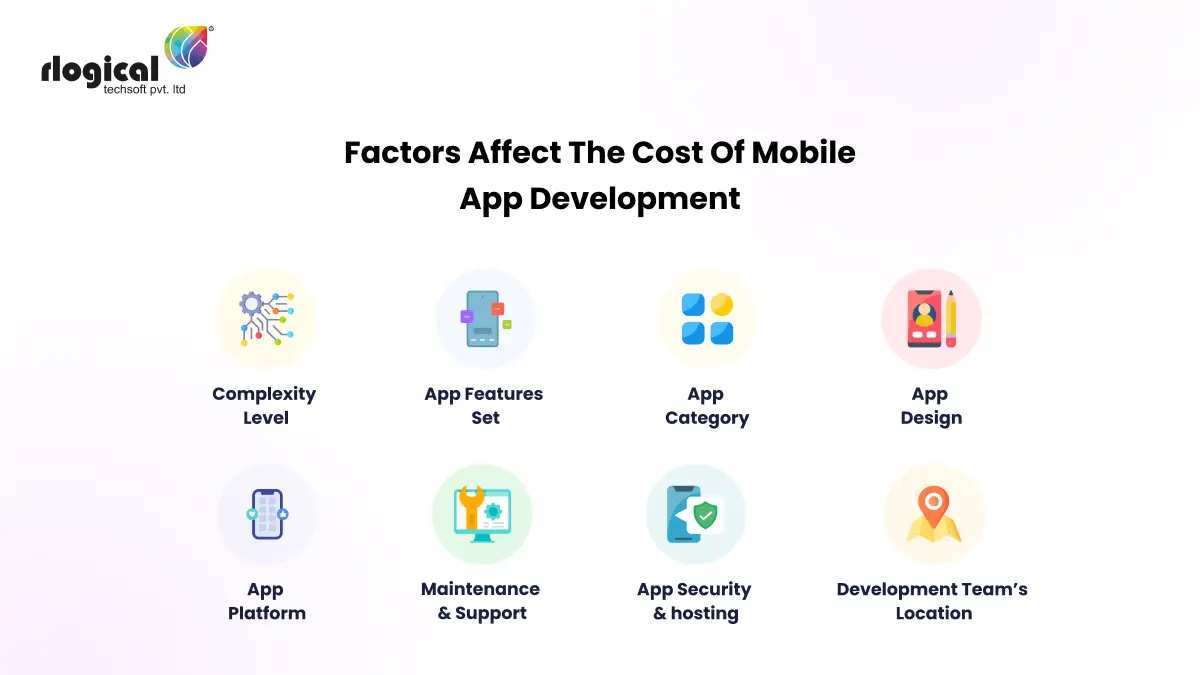 factors affect the cost of mobile app development