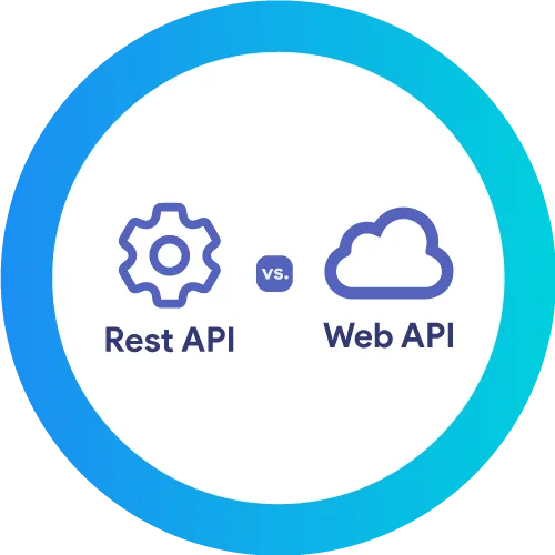 What is REST API vs. Web API (vs SOAP API)?
