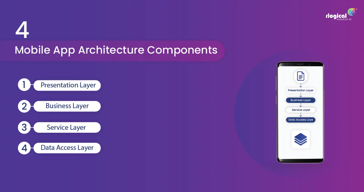 4 Mobile App Architecture Components