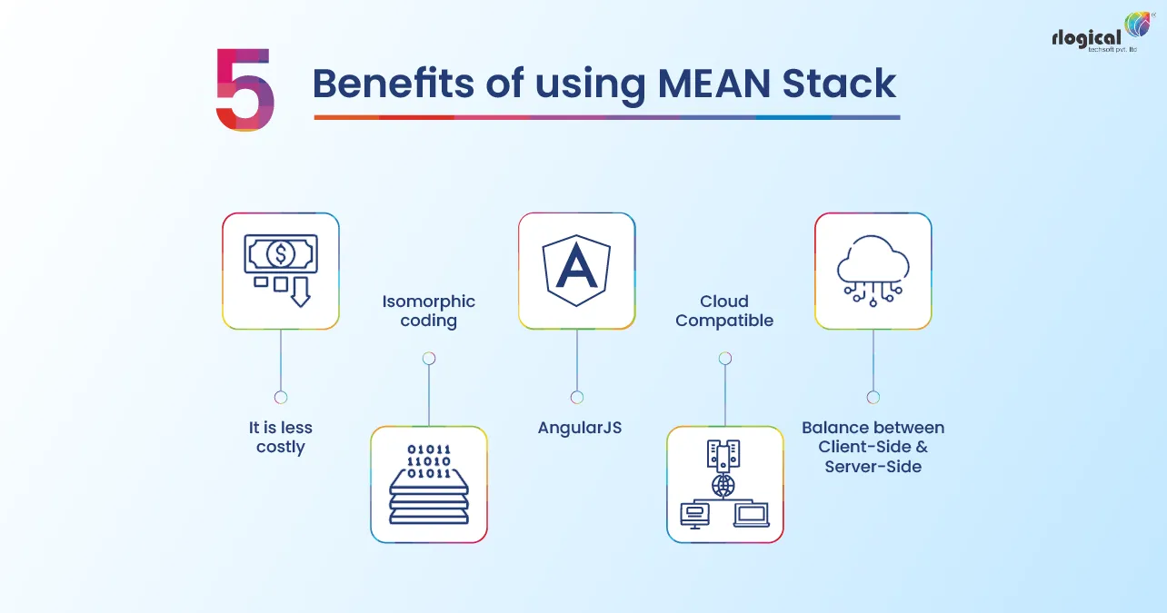 5 Benefits of using MEAN Stack