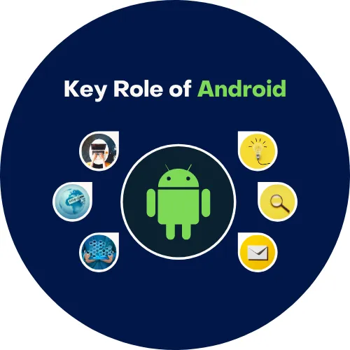Reasons Why Android is at the forefront of the Internet of Things (IOT)
