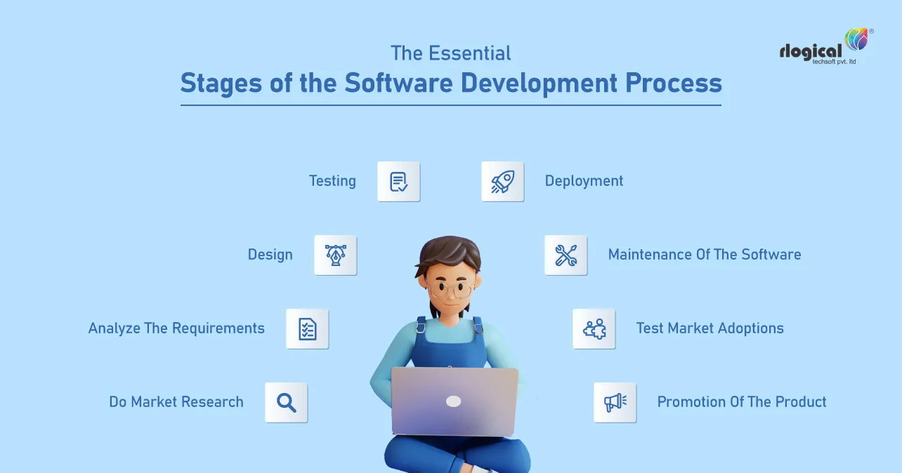 Software-Development-Process