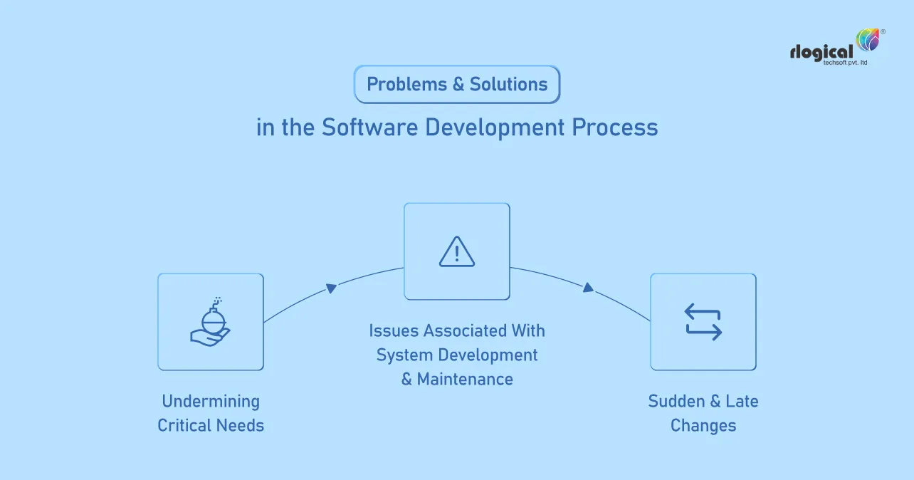 software-development-process-solutions