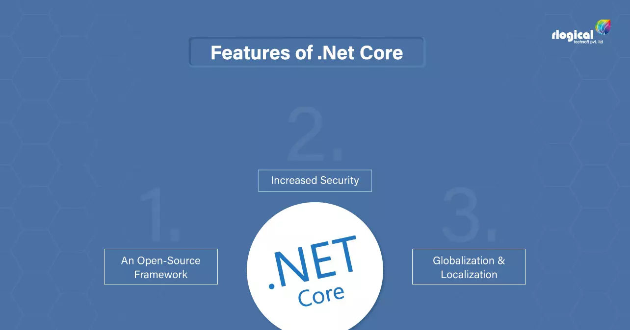 Features-of -Net-Core