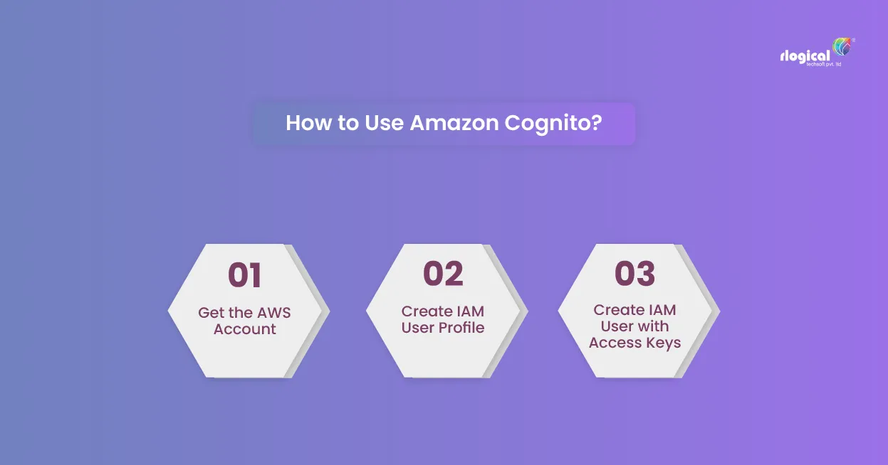 How to Use Amazon Cognito?