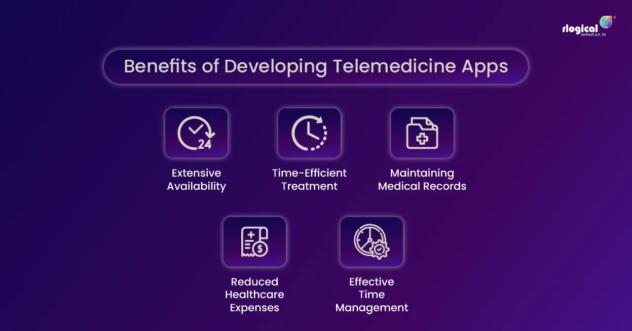Benefits of developing Telemedicine Apps Benefits of developing telemedicine apps