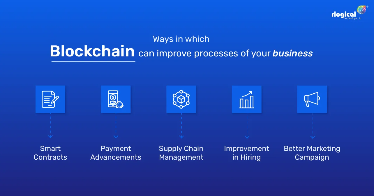 Blockchain - infographic
