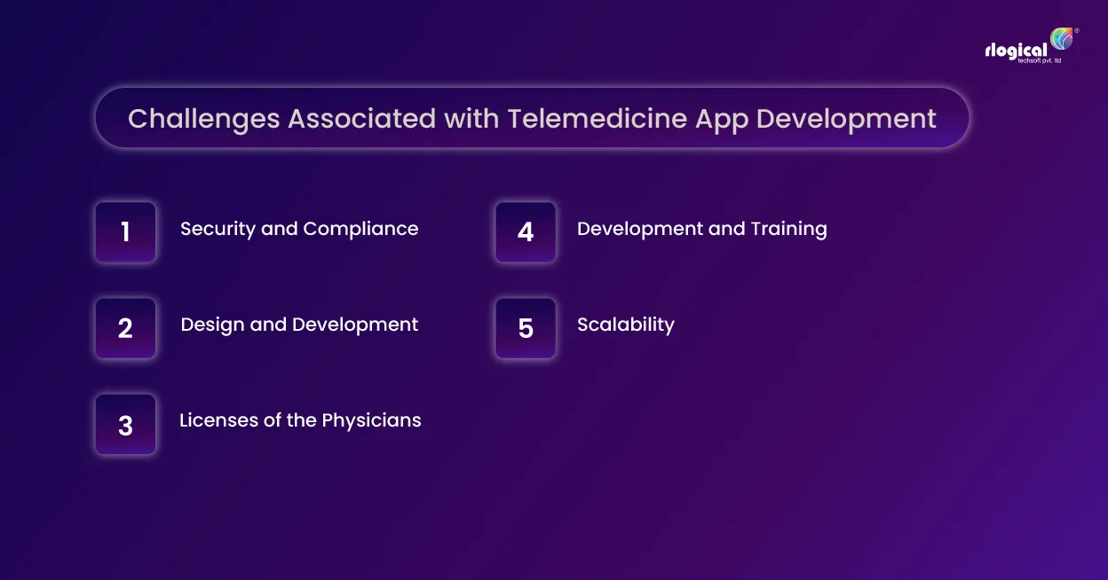 5 Challenges associated with telemedicine app development Challenges associated with telemedicine app development