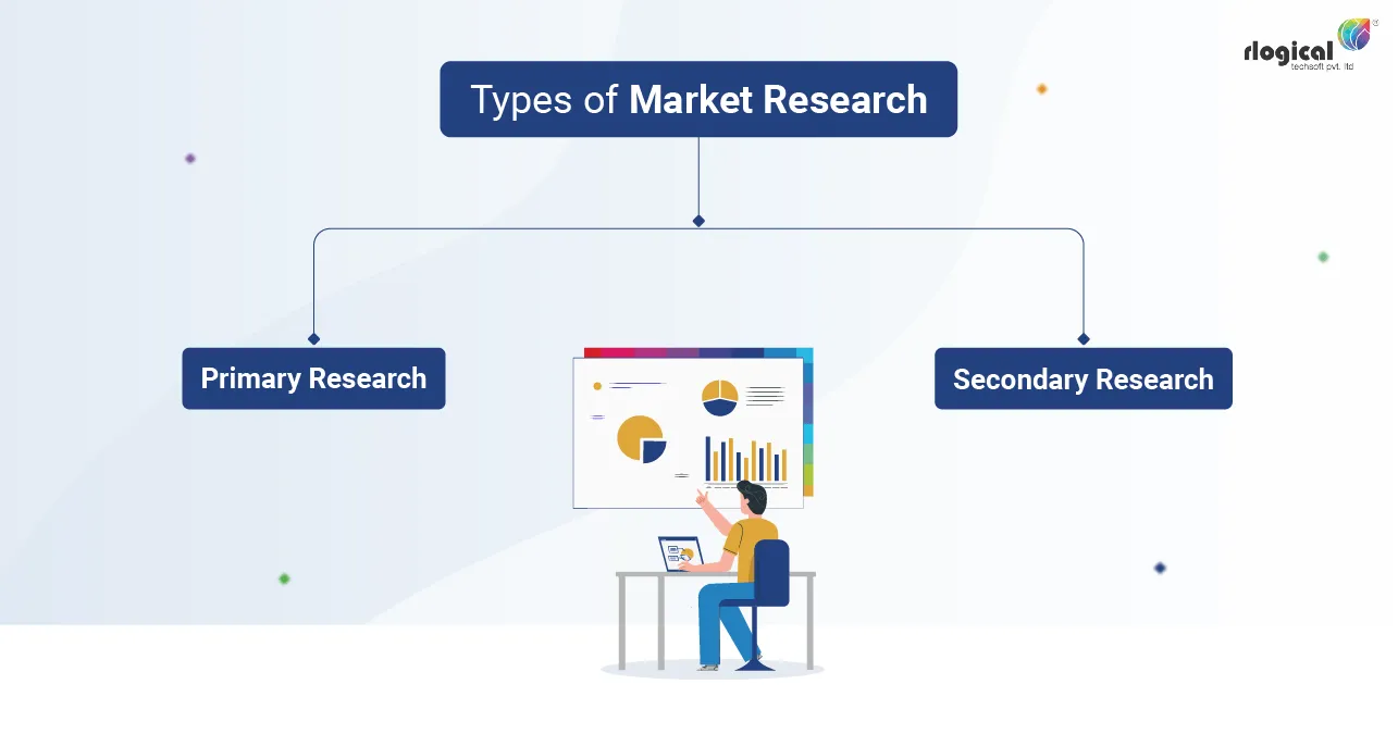 Conduct Market Research