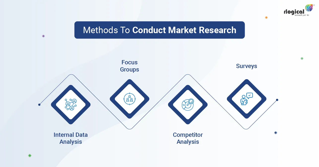 Conduct Market Research 