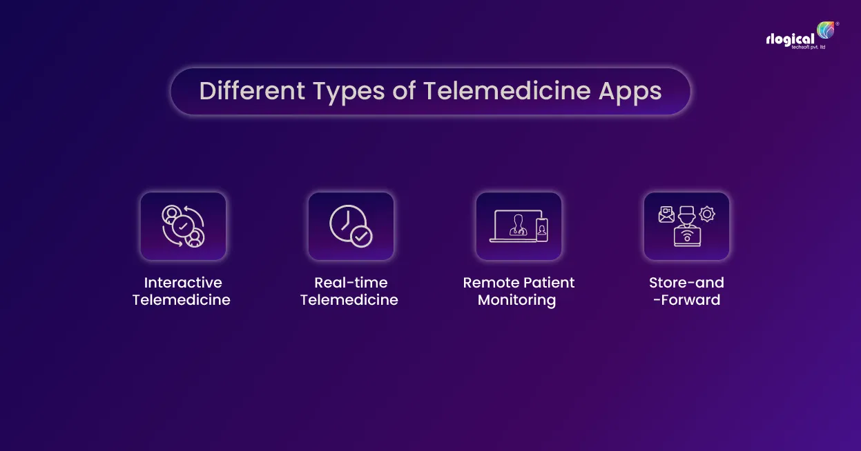 Different types of telemedicine apps