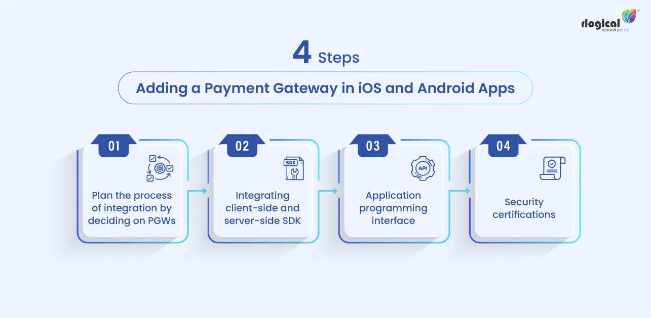 4 steps adding a payment gateway in iOS and Android applications