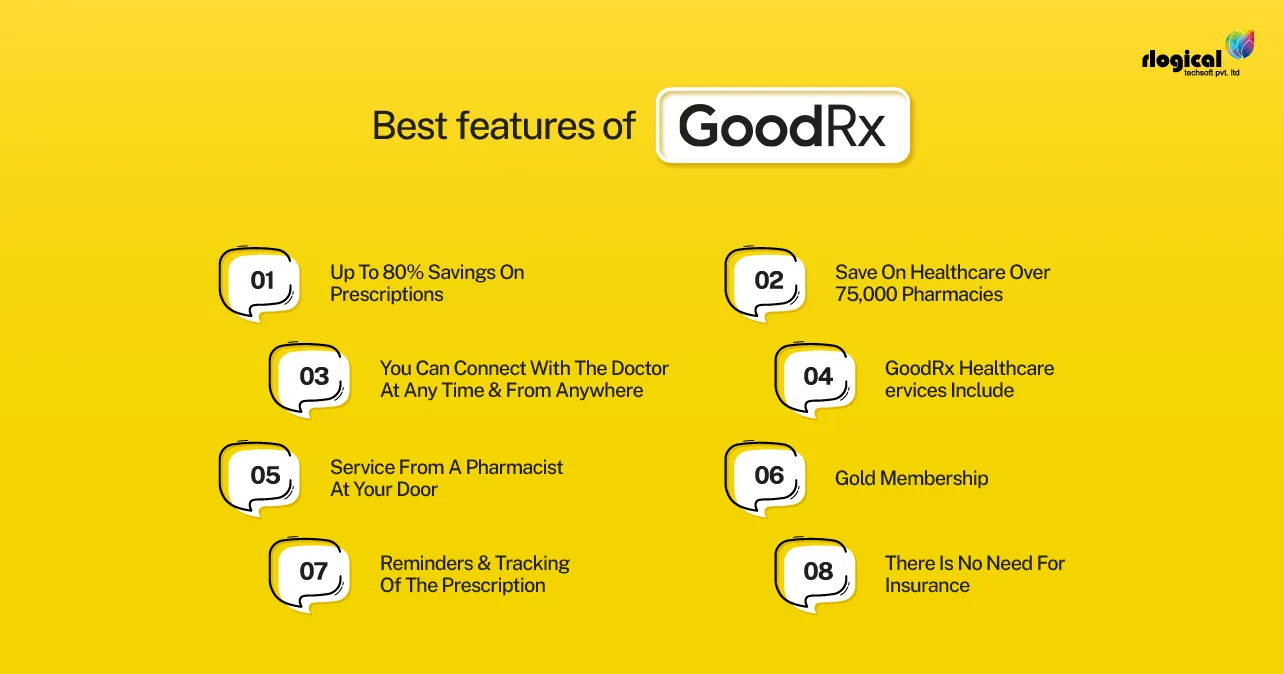 Best-Features-of-GoodRx 