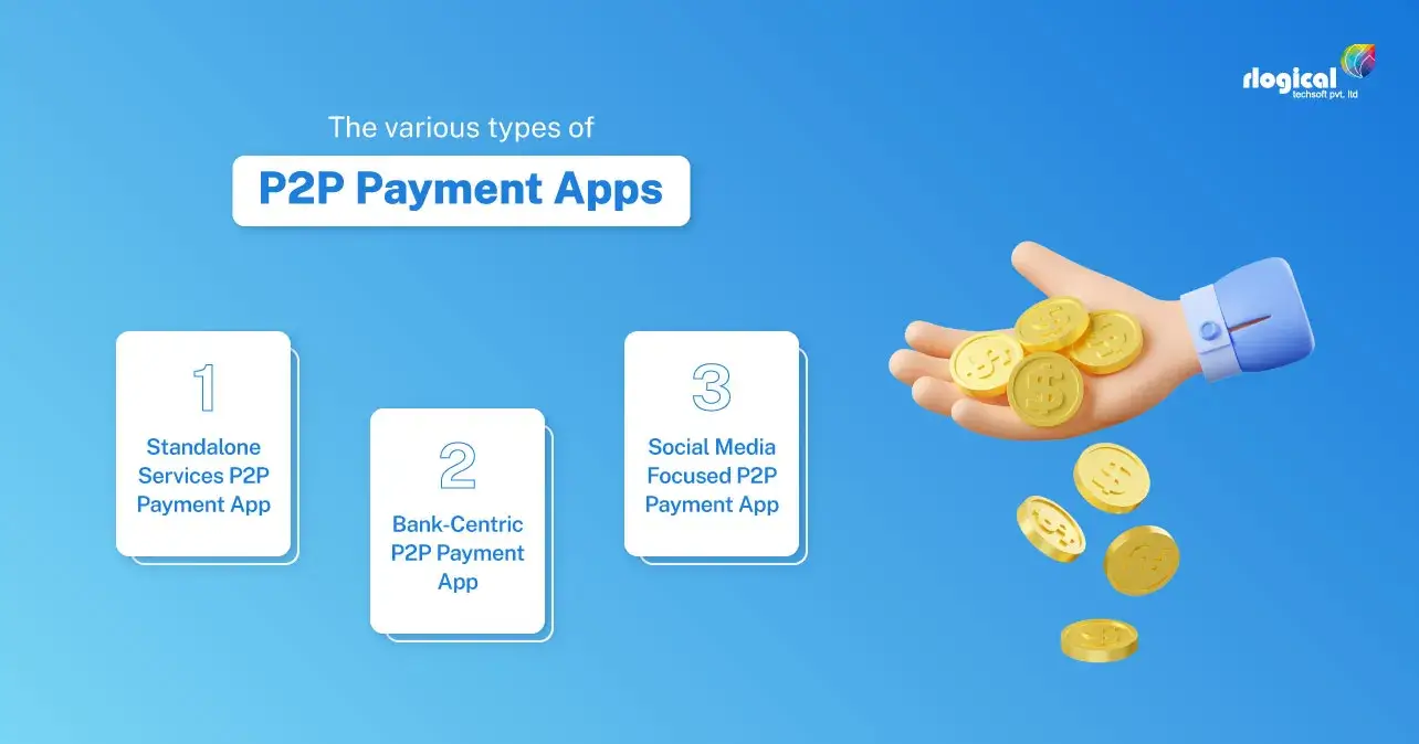 Types-Of-P2P-Payment-Apps