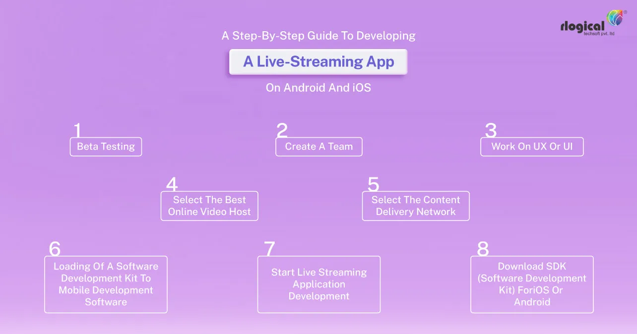 step-by-step-guide-to-develop-live-streaming-app