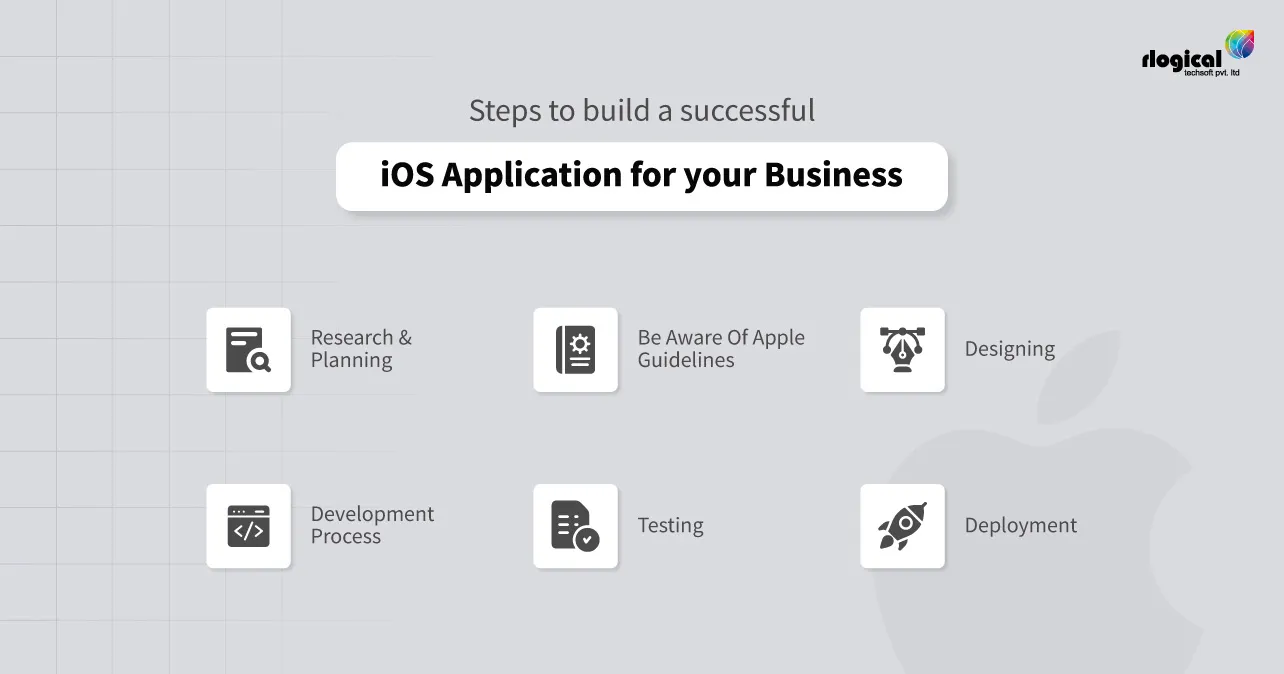 Steps-To-Build-A-Successful-iOS-Application