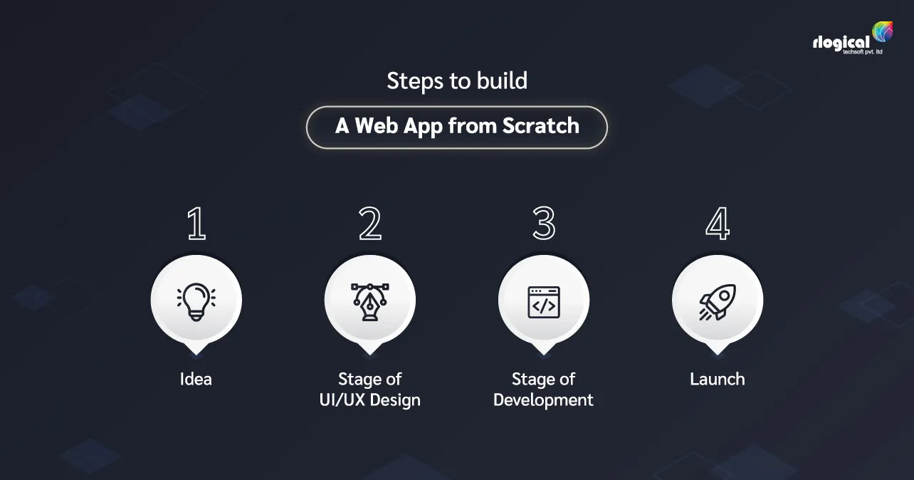 Steps-To-Build-A-Web-App