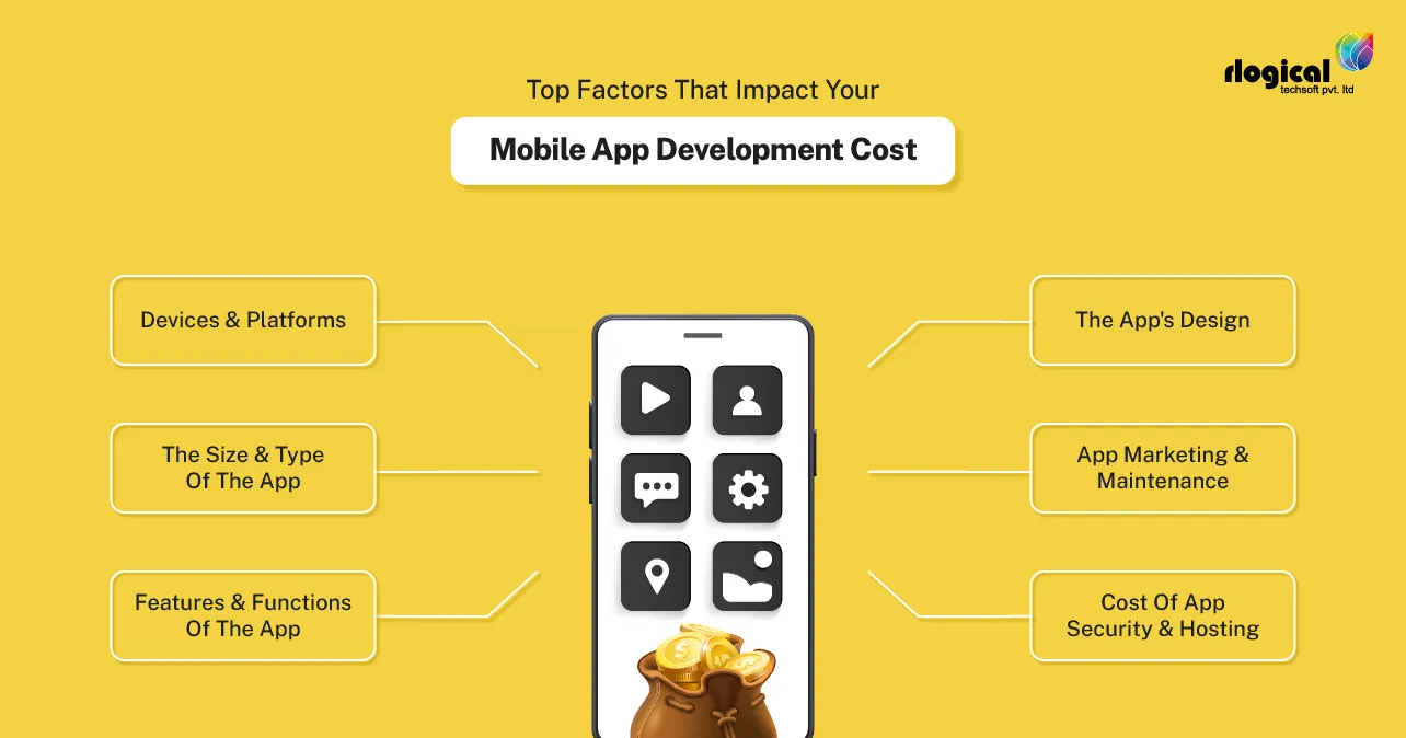 Factors-of-Mobile-App-Development-Cost