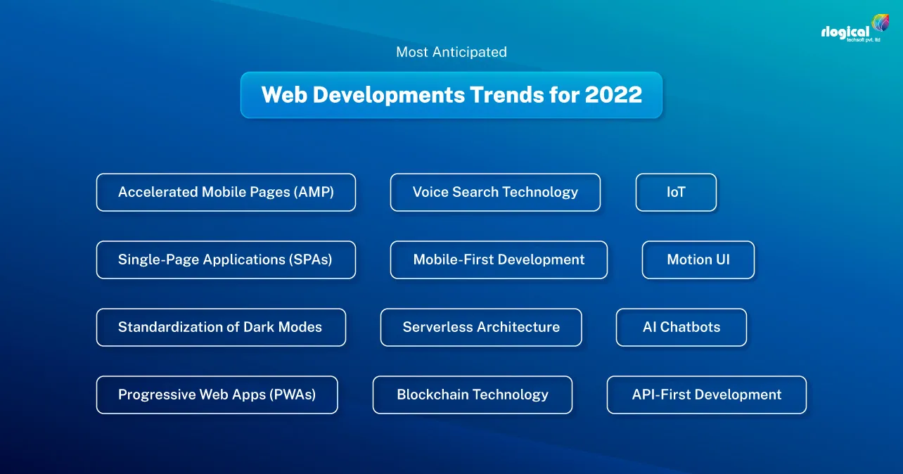 Latest-Web-Development-Trends