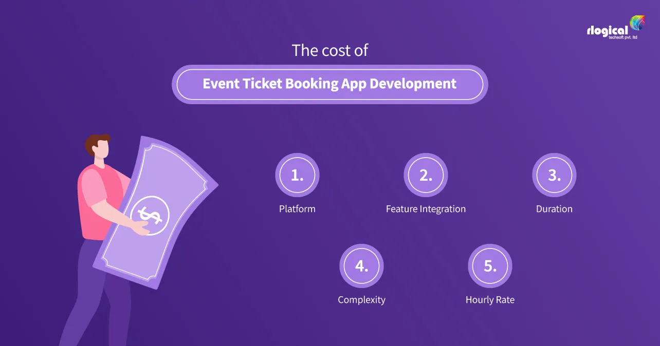 Cost-Of-Event-Ticket-Booking-App-Development