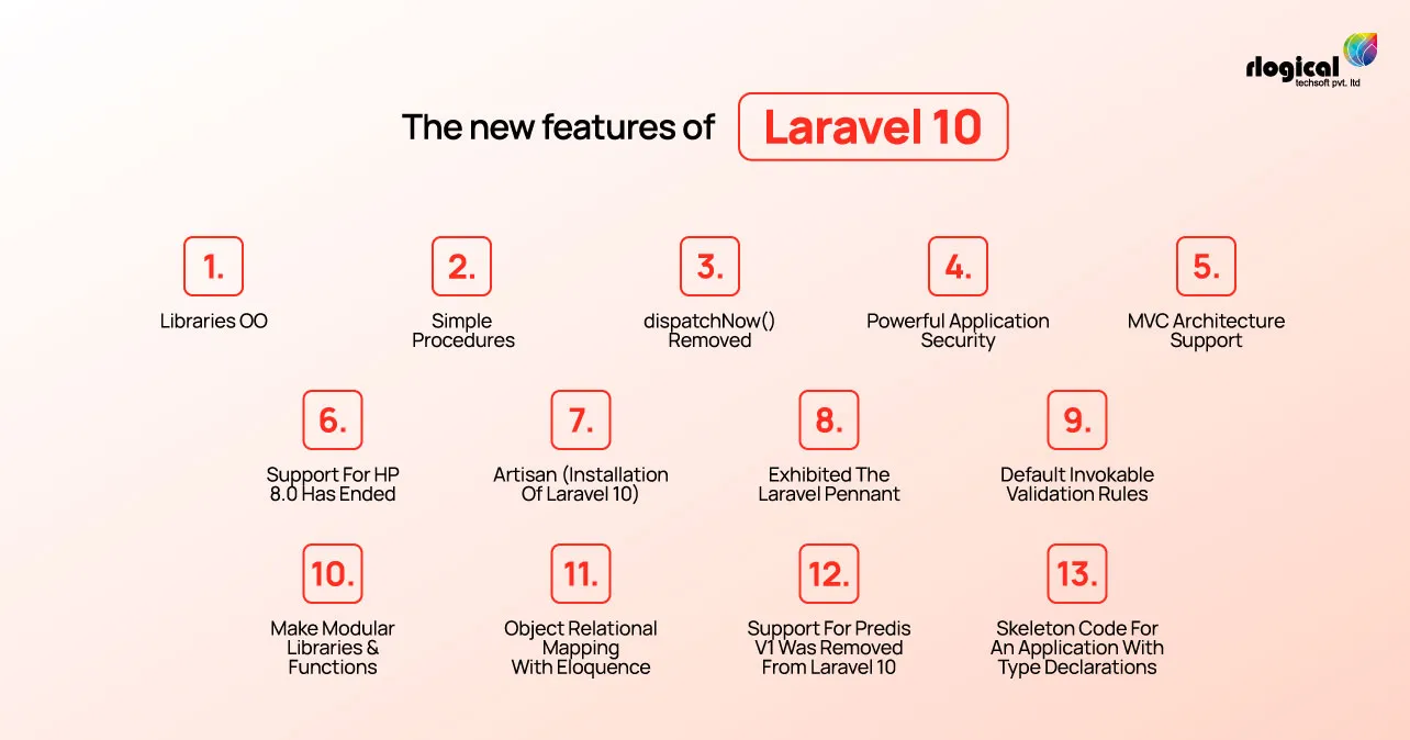 New-Features-Of-Laravel-10