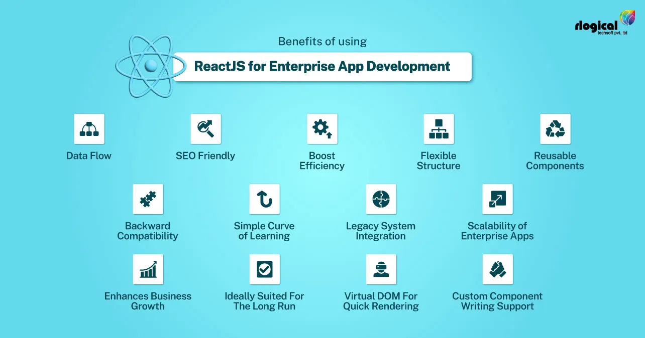 Benefits-Of-Using-ReactJS-For-Enterprise-App-Development