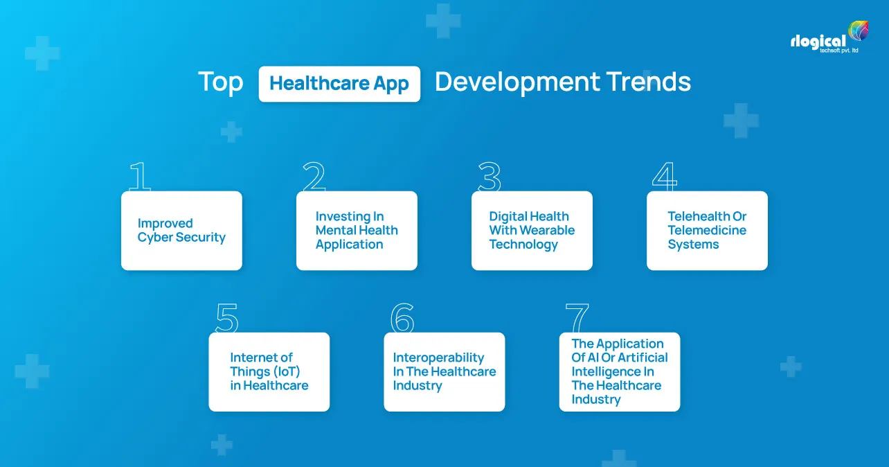 Top-Healthcare-App-Development-Trends