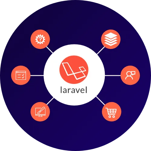 10 Features That Make Laravel Framework the Best