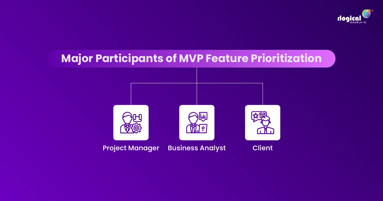 Major Participants of MVP Feature Prioritization