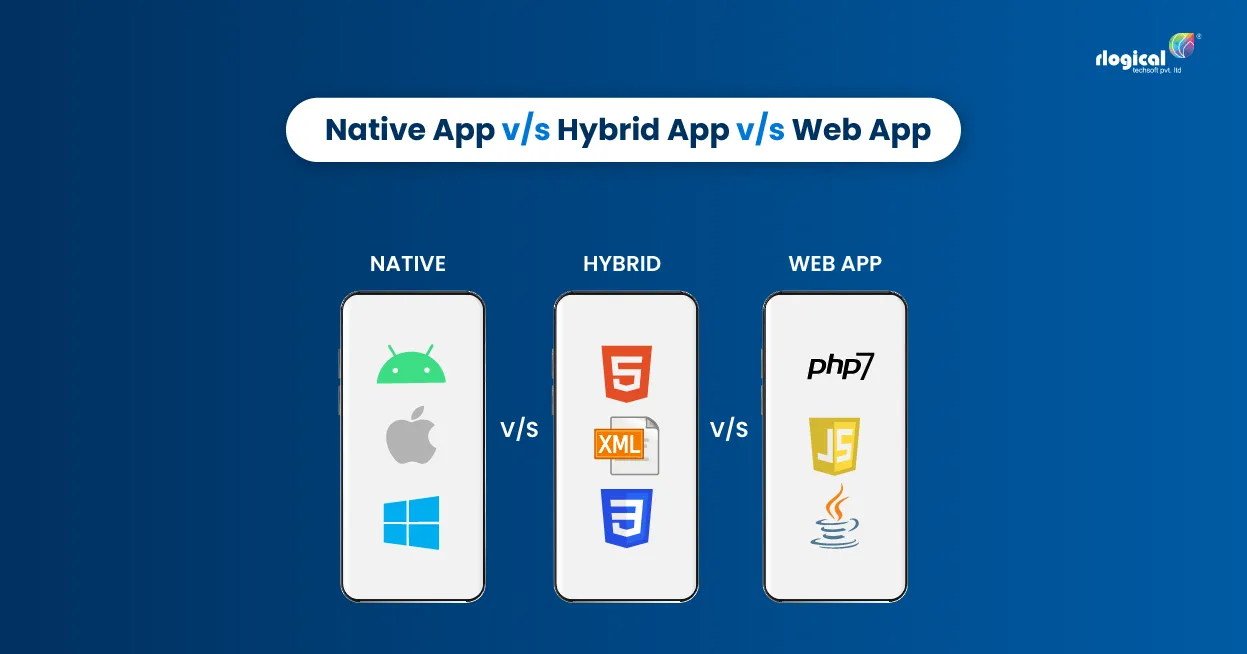 Native App vs. Hybrid App vs. Web App