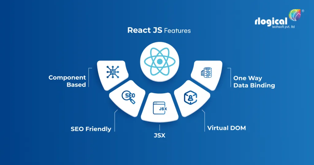 ReactJs Features| Rlogcial Techsoft