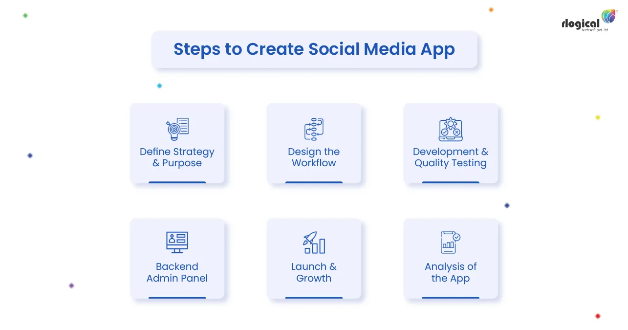 Social Media App Development Services